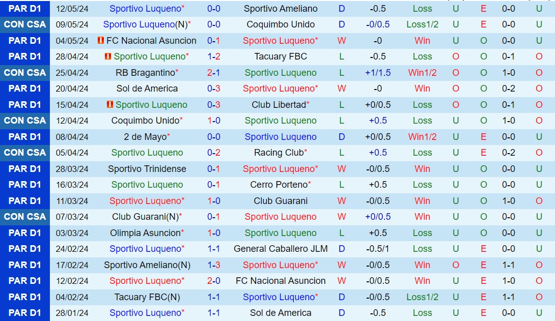 Nhận định Luqueno vs Bragantino 7h00 ngày 175 (Copa Sudamericana 2024) 2