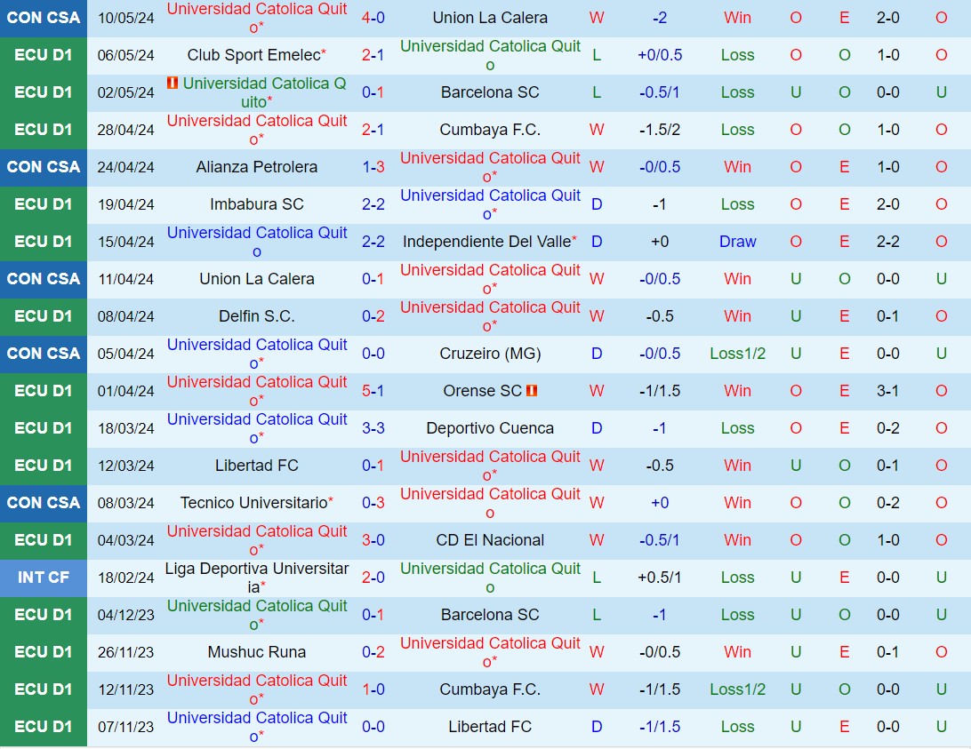 Nhận định Universidad Catolica vs Alianza 9h00 ngày 175 (Copa Sudamericana 2024) 2