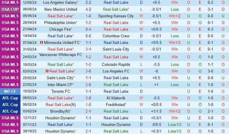 Nhận định Real Salt Lake vs Seattle Sounders 8h30 ngày 165 (Nhà nghề Mỹ) 2