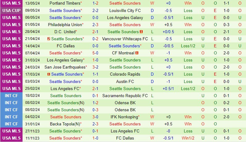 Nhận định Real Salt Lake vs Seattle Sounders 8h30 ngày 165 (Nhà nghề Mỹ) 3