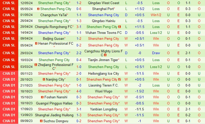 Nhận định Shandong Taishan vs Shenzhen Peng 18h35 ngày 165 (VĐQG Trung Quốc 2024) 2 Nhận định Shandong Taishan vs Shenzhen Peng 18h35 ngày 165 (VĐQG Trung Quốc 2024) 2