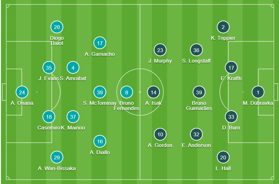 Đánh bại Newcastle, MU hâm nóng cuộc đua vào Top 7 1