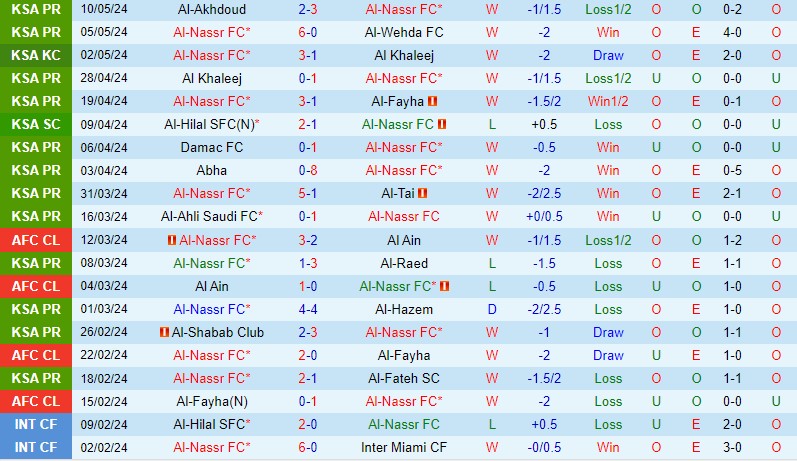 Nhận định Al Nassr vs Al Hilal 1h00 ngày 185 (VĐQG Saudi Arabia) 2