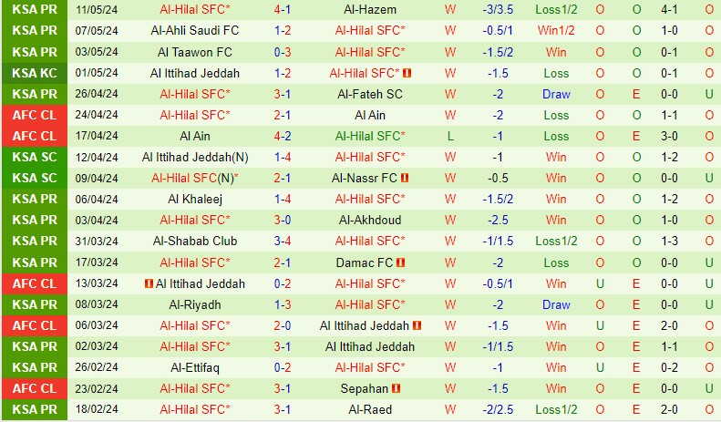 Nhận định Al Nassr vs Al Hilal 1h00 ngày 185 (VĐQG Saudi Arabia) 3