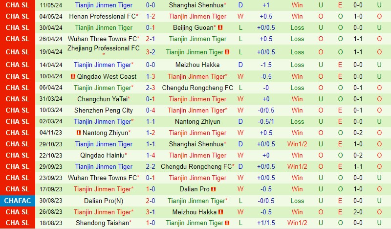 Nhận định Cangzhou Mighty Lions vs Tianjin Jinmen 18h35 ngày 175 (VĐQG Trung Quốc) 3