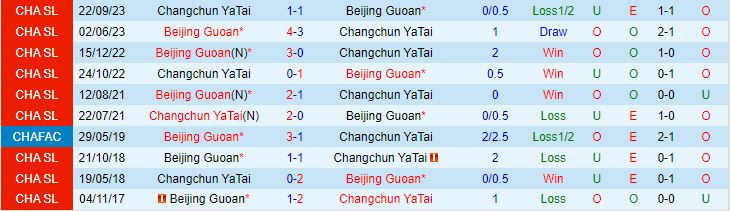 Nhận định Changchun Yatai vs Beijing Guoan 19h00 ngày 175 (VĐQG Trung Quốc 2024) 1