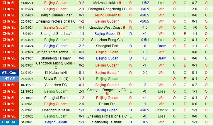 Nhận định Changchun Yatai vs Beijing Guoan 19h00 ngày 175 (VĐQG Trung Quốc 2024) 3