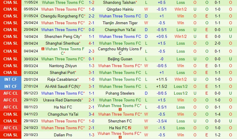Nhận định Henan Songshan vs Wuhan Three Towns 18h35 ngày 175 (VĐQG Trung Quốc) 3