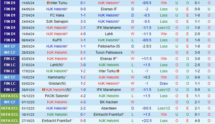 Nhận định HJK Helsinki vs VPS 22h00 ngày 175 (VĐQG Phần Lan 2024) 2