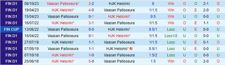 Nhận định HJK Helsinki vs VPS 22h00 ngày 175 (VĐQG Phần Lan 2024) 1