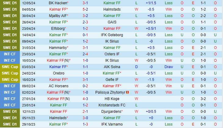 Nhận định Kalmar vs Norrkoping 0h00 ngày 175 (VĐQG Thụy Điển 2024) 2
