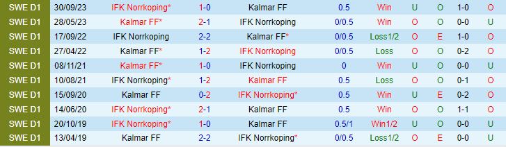 Nhận định Kalmar vs Norrkoping 0h00 ngày 175 (VĐQG Thụy Điển 2024) 1