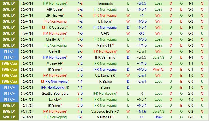 Nhận định Kalmar vs Norrkoping 0h00 ngày 175 (VĐQG Thụy Điển 2024) 3