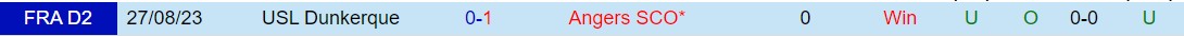Nhận định Angers vs Dunkerque 1h45 ngày 185 (Hạng 2 Pháp 202324) 1