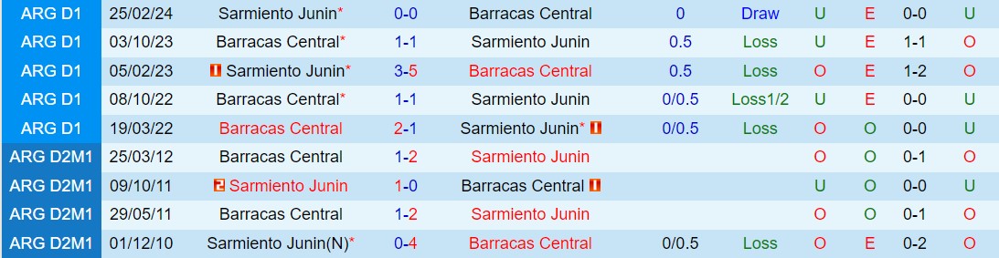 Nhận định Barracas Central vs Sarmiento 6h00 ngày 185 (VĐQG Argentina 2024) 1