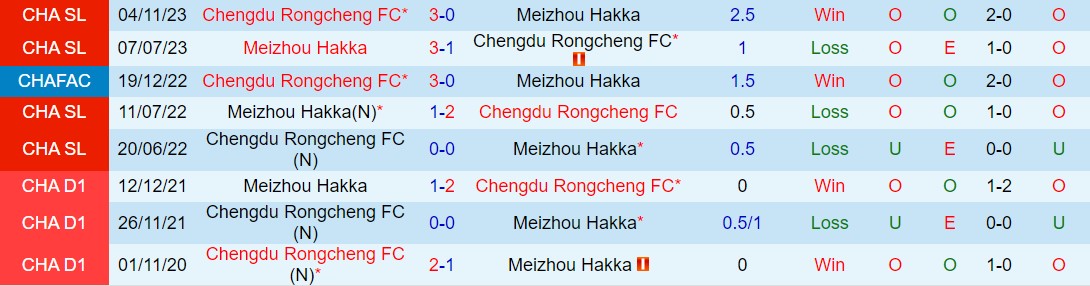 Nhận định Meizhou Hakka vs Chengdu Rongcheng 18h35 ngày 175 (VĐQG Trung Quốc 2024) 1