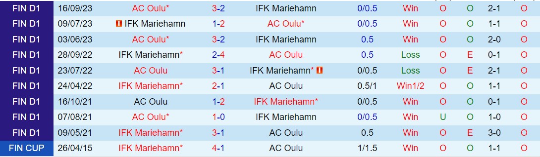 Nhận định Oulu vs IFK Mariehamn 22h00 ngày 175 (VĐQG Phần Lan 2024) 1