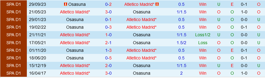 Atletico Madrid vs Osasuna Atletico Madrid vs Osasuna
