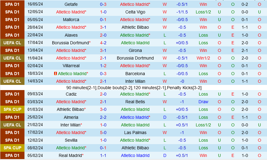 Atletico Madrid vs Osasuna Atletico Madrid vs Osasuna