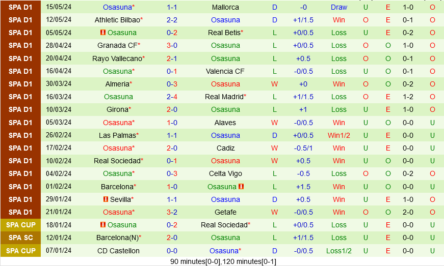 Atletico Madrid vs Osasuna Atletico Madrid vs Osasuna