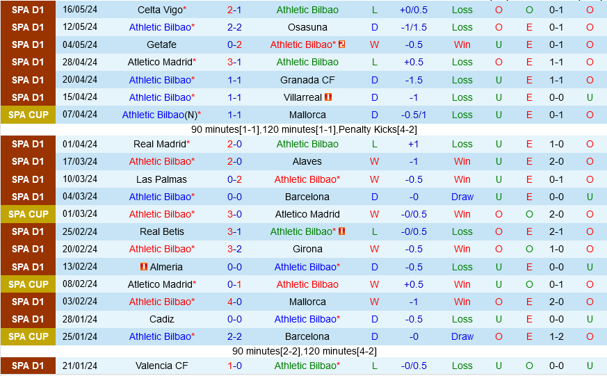 Bilbao vs Sevilla Bilbao vs Sevilla