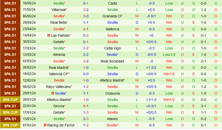 Bilbao vs Sevilla Bilbao vs Sevilla