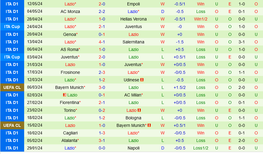 Inter Milan vs Lazio