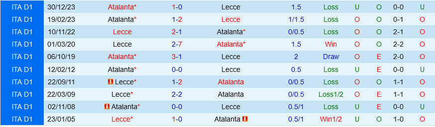Lecce vs Atalanta