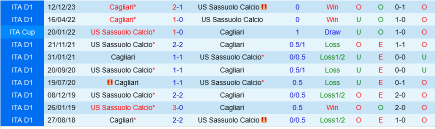 Sassuolo vs Cagliari