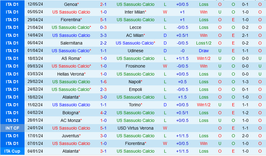 Sassuolo vs Cagliari