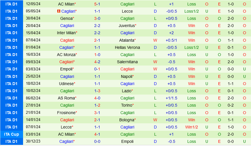 Sassuolo vs Cagliari