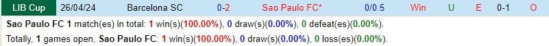 Nhận định Sao Paulo vs Barcelona SC 7h00 ngày 175 (Copa Libertadores) 1