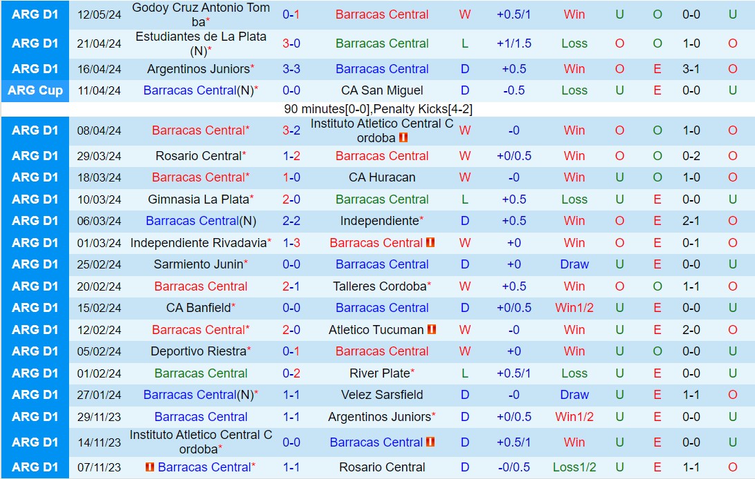 Nhận định Barracas Central vs Sarmiento 6h00 ngày 185 (VĐQG Argentina 2024) 2