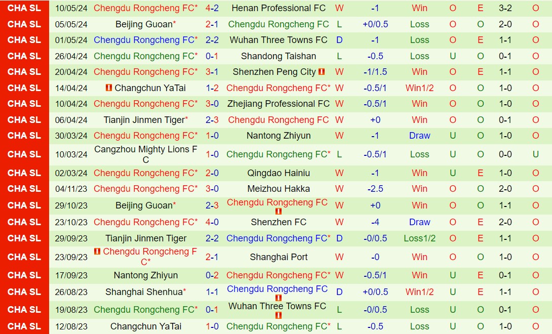 Nhận định Meizhou Hakka vs Chengdu Rongcheng 18h35 ngày 175 (VĐQG Trung Quốc 2024) 3