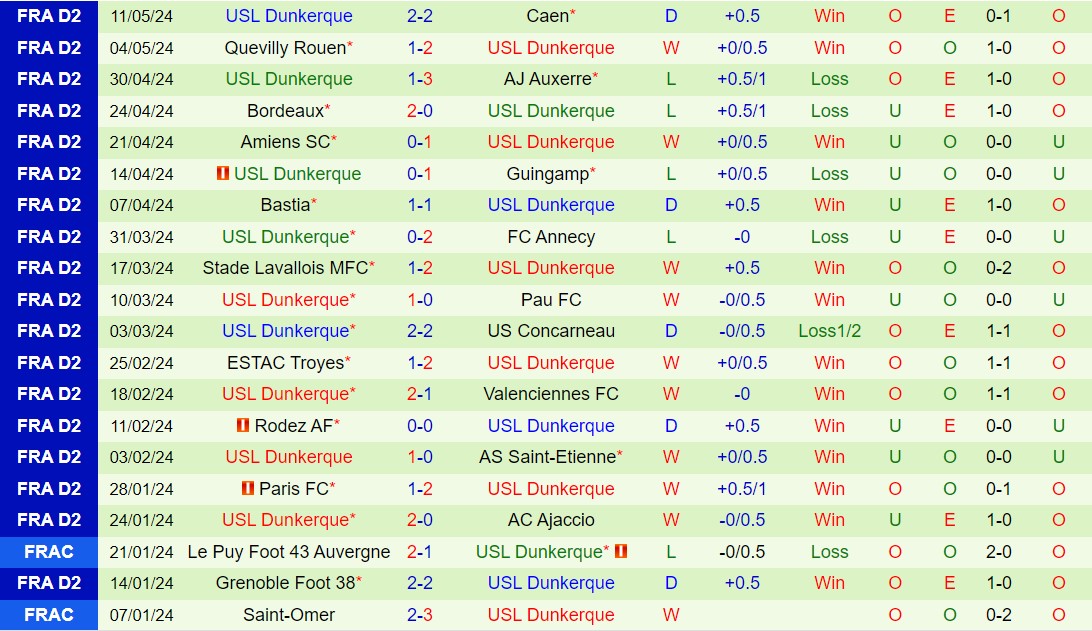 Nhận định Angers vs Dunkerque 1h45 ngày 185 (Hạng 2 Pháp 202324) 3