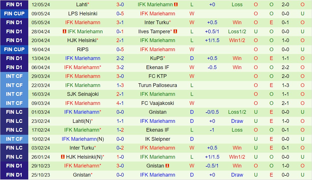 Nhận định Oulu vs IFK Mariehamn 22h00 ngày 175 (VĐQG Phần Lan 2024) 3