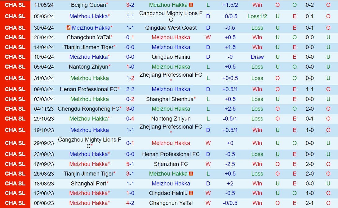 Nhận định Meizhou Hakka vs Chengdu Rongcheng 18h35 ngày 175 (VĐQG Trung Quốc 2024) 2