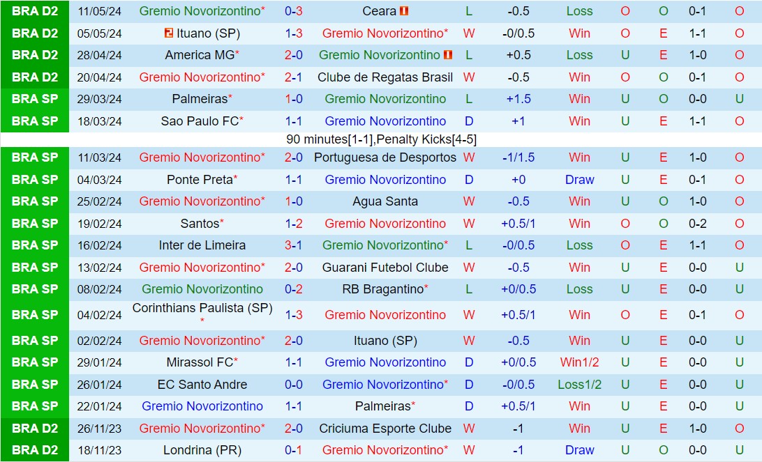 Nhận định Novorizontino vs Coritiba 7h30 ngày 185 (Hạng 2 Brazil 2024) 1