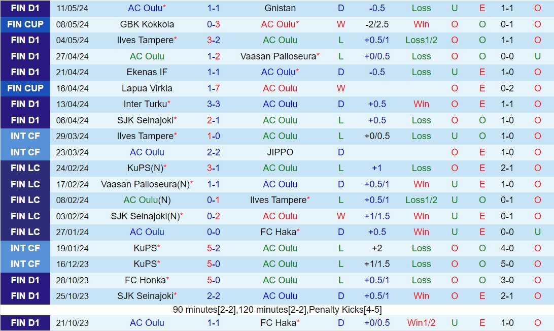 Nhận định Oulu vs IFK Mariehamn 22h00 ngày 175 (VĐQG Phần Lan 2024) 2