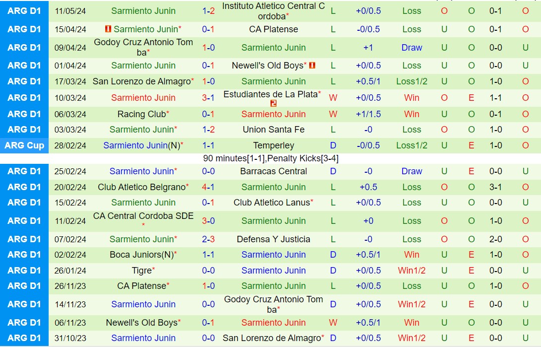 Nhận định Barracas Central vs Sarmiento 6h00 ngày 185 (VĐQG Argentina 2024) 3