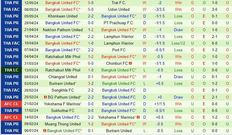 Nhận định Police Tero vs Bangkok United 19h00 ngày 175 (VĐQG Thái Lan) 3