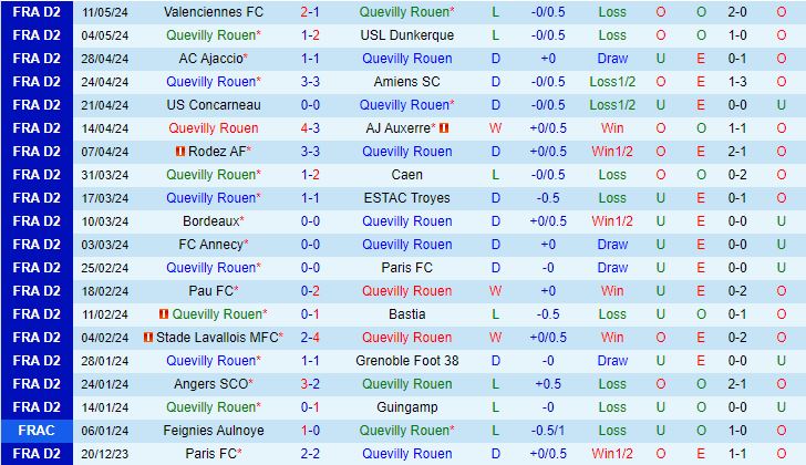 Nhận định Quevilly vs Saint-Etienne 1h45 ngày 185 (Hạng 2 Pháp 202324) 2