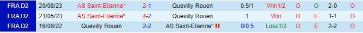 Nhận định Quevilly vs Saint-Etienne 1h45 ngày 185 (Hạng 2 Pháp 202324) 1