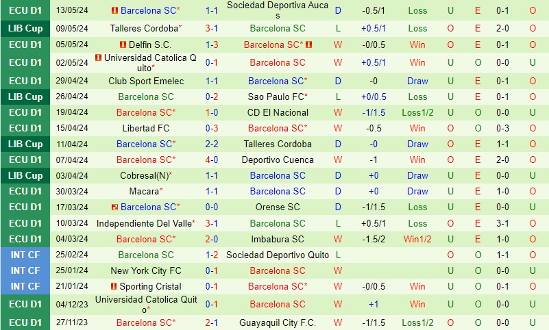 Nhận định Sao Paulo vs Barcelona SC 7h00 ngày 175 (Copa Libertadores) 3