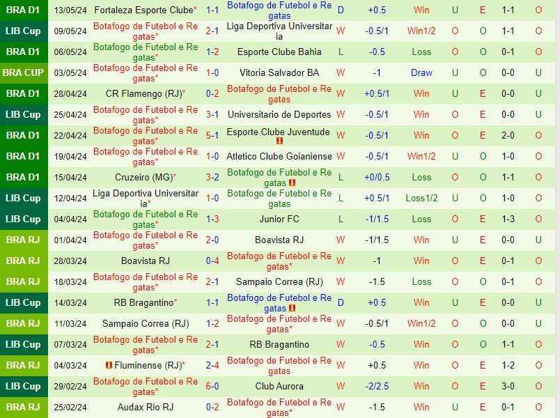 Nhận định Universitario vs Botafogo FR 5h00 ngày 175 (Copa Libertadores) 2