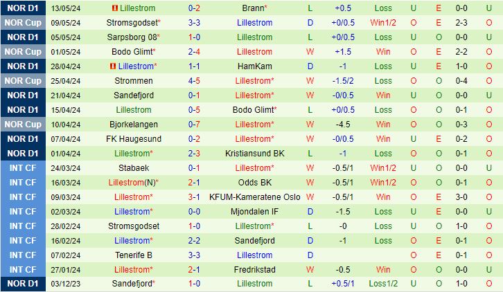 Nhận định Viking vs Lillestrom 23h00 ngày 165 (VĐQG Na Uy 2024) 3