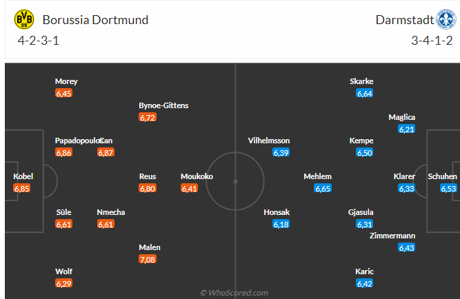 Nhận định Dortmund vs Darmstadt (20h30 ngày 1805) Chủ nhà thắng đậm 3