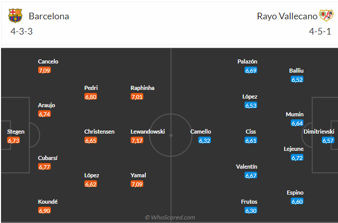 Nhận định Barca vs Rayo Vallecano (00h00 ngày 2005) Đối thủ kỵ dơ 3