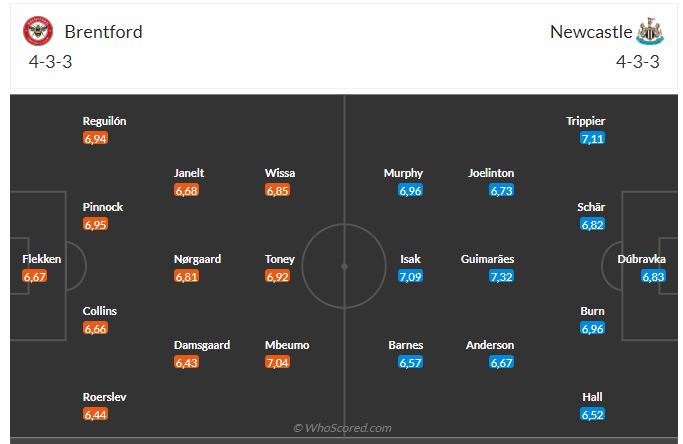Nhận định Brentford vs Newcastle (22h00 ngày 1905) Làm khó Chích chòe 3 Nhận định Brentford vs Newcastle (22h00 ngày 1905) Làm khó Chích chòe 3