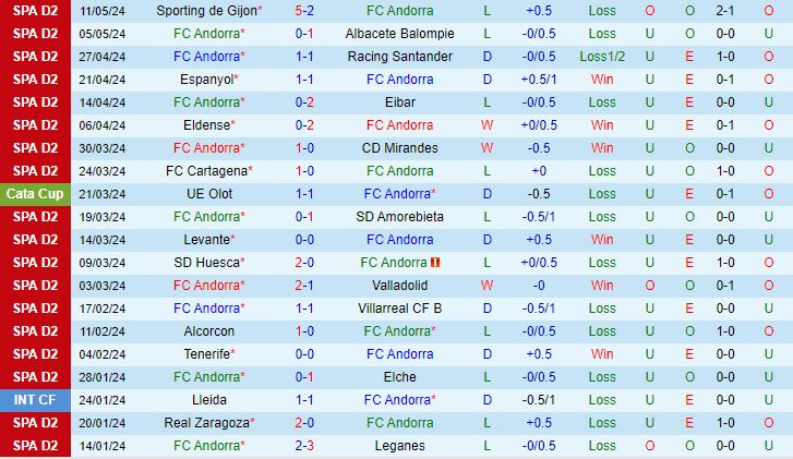 Nhận định Andorra vs Burgos 19h00 ngày 185 (Hạng 2 Tây Ban Nha 202324) 2